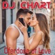 Oferdose of Love Single