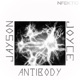 Antibody Single