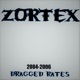 Zortex Dragged rates