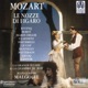 Mozart Le nozze di Figaro