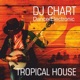 Tropical House Electronic Dance