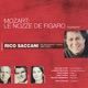 Mozart Le Nozze de Figaro Highlights