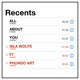 All About You feat Phundo Art Single