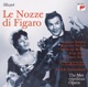 Mozart Le Nozze di Figaro