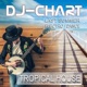 Tropical House Last Summer Swiss Edition