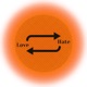Love Hate Repeat Single