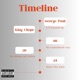 Timeline feat King Chope Single