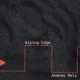 Rising Edge Single